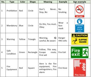 Why Safety Signs are Important? – Osheq Planet